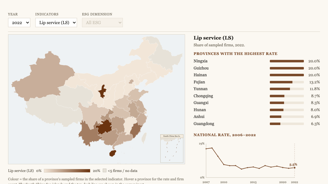 The ESG Facade: Disclosure and Lip Service among Chinese Listed Firms